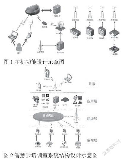 基于物聯(lián)網(wǎng)的智慧云培訓室后臺實時檢測調(diào)節(jié)系統(tǒng)與物聯(lián)網(wǎng)設備設計